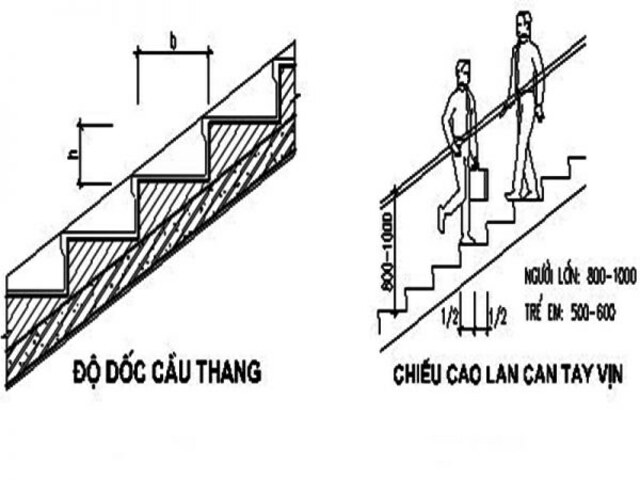 Cầu thang dốc bao nhiêu độ