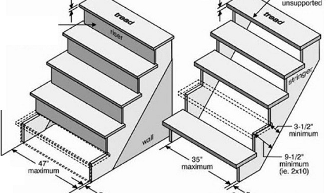 cách bố trí cầu thang trong nhà hẹp 2