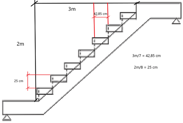 Tính chiều dài lan can cầu thang: Trong năm 2024, vật liệu và thiết kế lan can cầu thang đã được nâng cấp với chất lượng và độ bền tốt hơn. Với tính chiều dài lan can cầu thang được tính toán chính xác, các gia đình sẽ yên tâm hơn khi trẻ nhỏ và người lớn tuổi đi lại trên cầu thang.